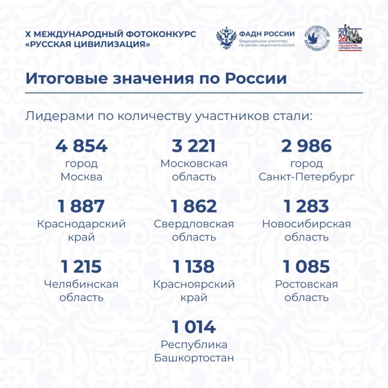 Завершился приём заявок на X Международный фотоконкурс «Русская цивилизация»! Завершился приём заявок на X Международный фотоконкурс «Русская цивилизация»!