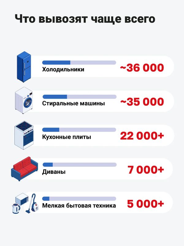 Куда сдать ненужные вещи? Для москвичей этот вопрос решён давно! Куда сдать ненужные вещи? Для москвичей этот вопрос решён давно!
