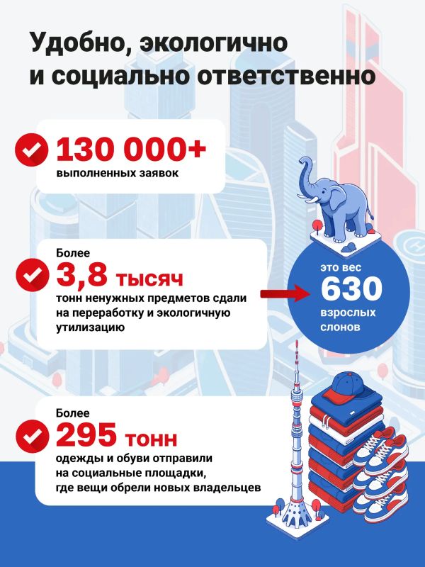Куда сдать ненужные вещи? Для москвичей этот вопрос решён давно! Куда сдать ненужные вещи? Для москвичей этот вопрос решён давно!