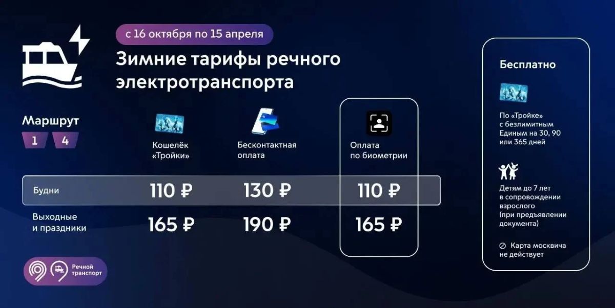 С 16 октября на всех регулярных речных маршрутах начнут действовать зимние тарифы
