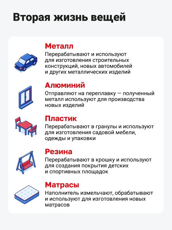 Куда сдать ненужные вещи? Для москвичей этот вопрос решён давно! Куда сдать ненужные вещи? Для москвичей этот вопрос решён давно!