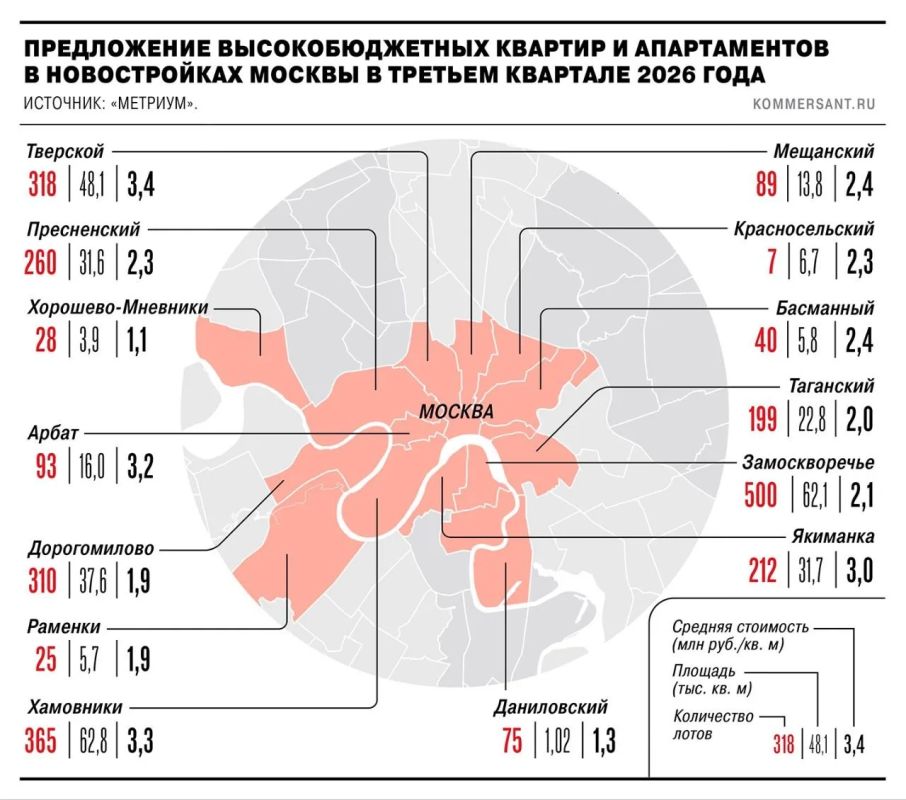 Спрос на элитные новостройки в Москве за январь—сентябрь 2026 года сократился на 38,7%, до 13,6 тыс