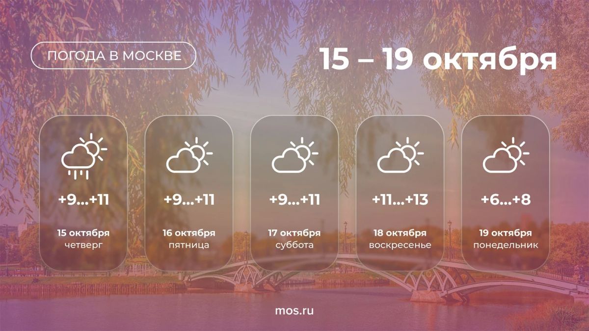 В Москве до конца недели будет прохладно и преимущественно облачно