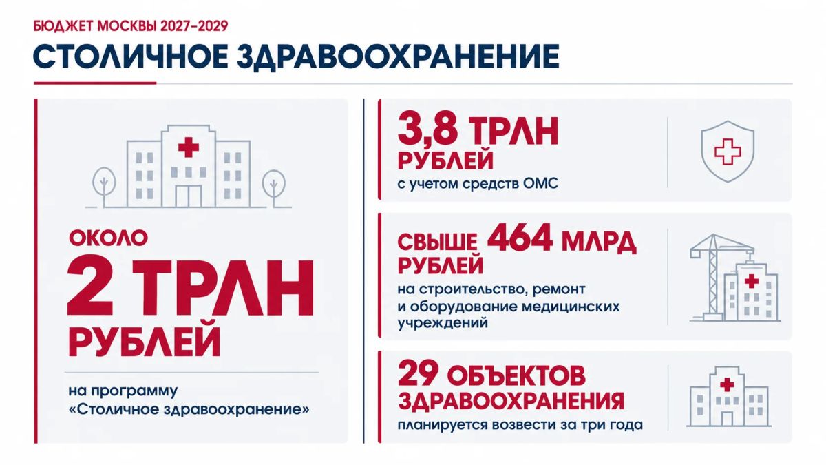 Алексей Шапошников: Москва продолжит масштабное обновление системы здравоохранения