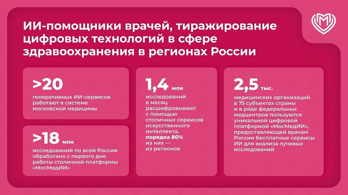 Сергей Собянин: В рамках бюджета на 2027–2029 гг. расширим возможности собственных ИИ-решений в работе медиков