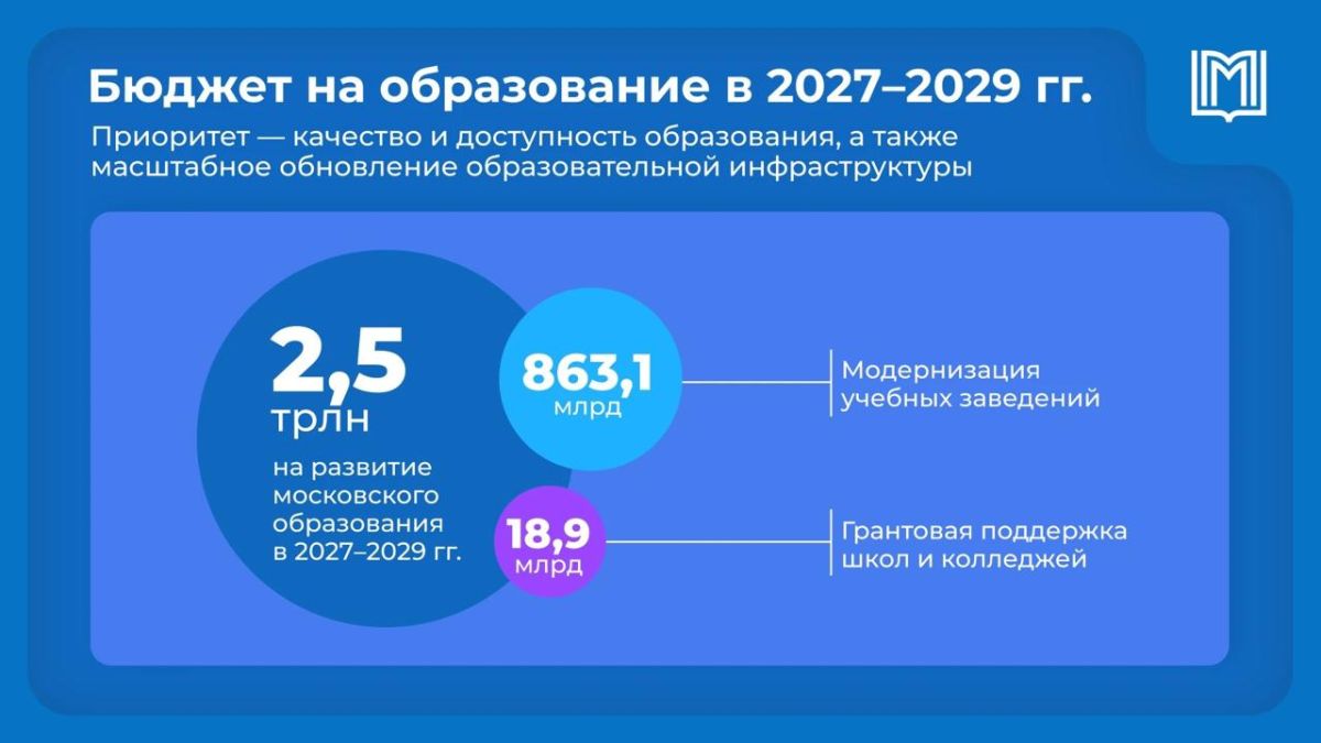 Алексей Шапошников: Образование остается одним из главных приоритетов бюджета Москвы
