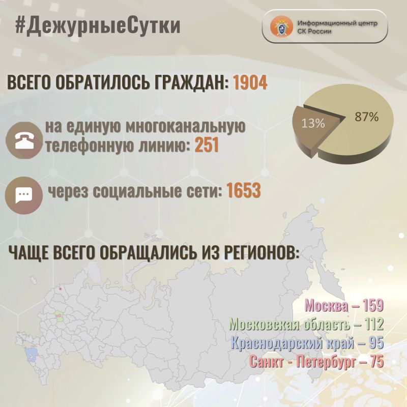 В Информационный центр СК России за прошедшие сутки всего обратилось граждан: 1904