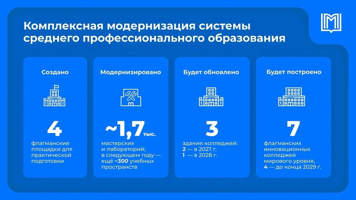 Алексей Шапошников: Престиж среднего профессионального образования растет: практически половина московских школьников после девятого класса поступает в колледжи