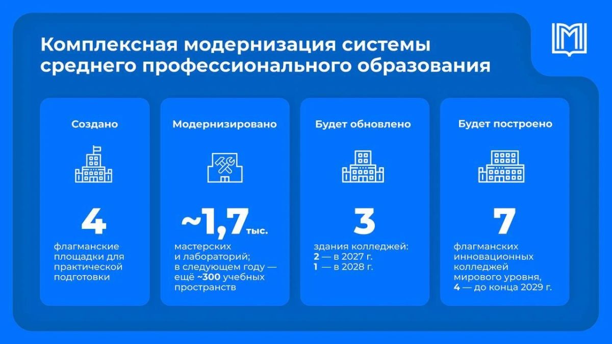 Продолжается комлексная модернизация системы среднего профобразования в Москве