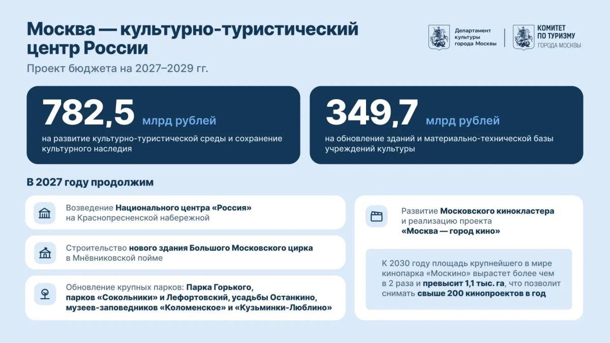 Алексей Шапошников: Москва с каждым годом привлекает все больше туристов