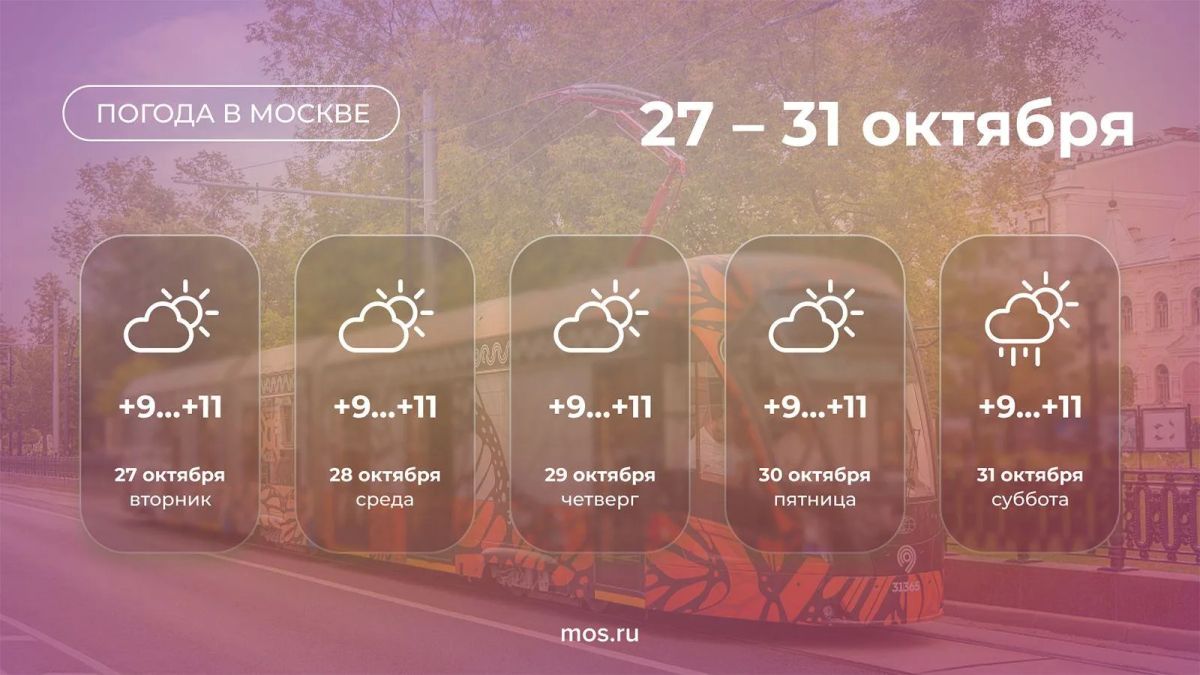 На этой неделе в столице будет облачно с прояснениями