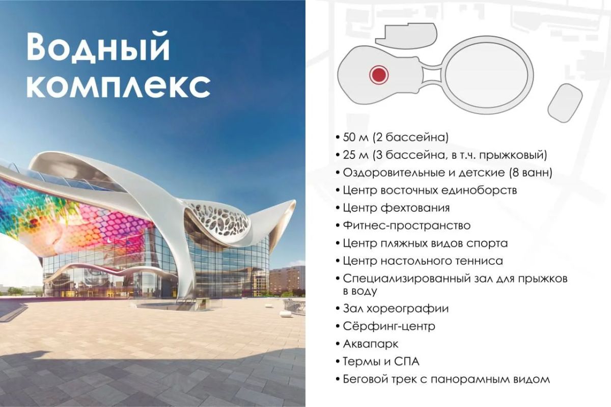 «Олимпийский» 2.0: схема обновлённого многофункционального комплекса «Олимпийский» 2.0: схема обновлённого многофункционального комплекса