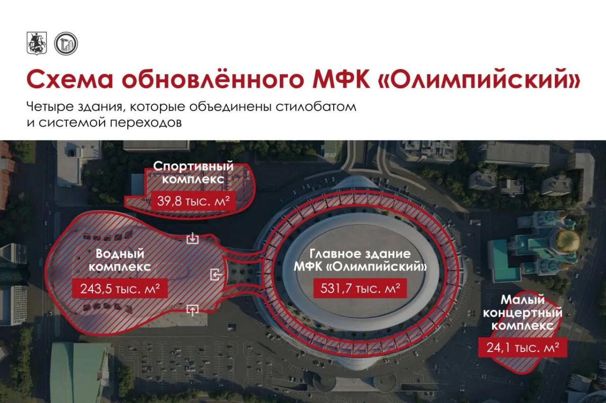 «Олимпийский» 2.0: схема обновлённого многофункционального комплекса