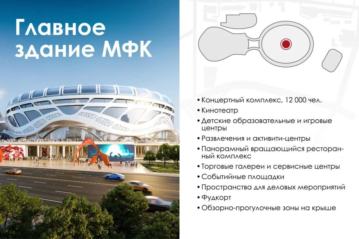 «Олимпийский» 2.0: схема обновлённого многофункционального комплекса «Олимпийский» 2.0: схема обновлённого многофункционального комплекса