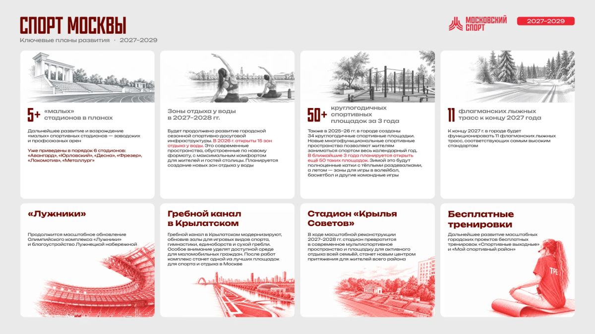 Сергей Собянин: В ближайшие три года планируем построить 49 спортивных объектов Сергей Собянин: В ближайшие три года планируем построить 49 спортивных объектов