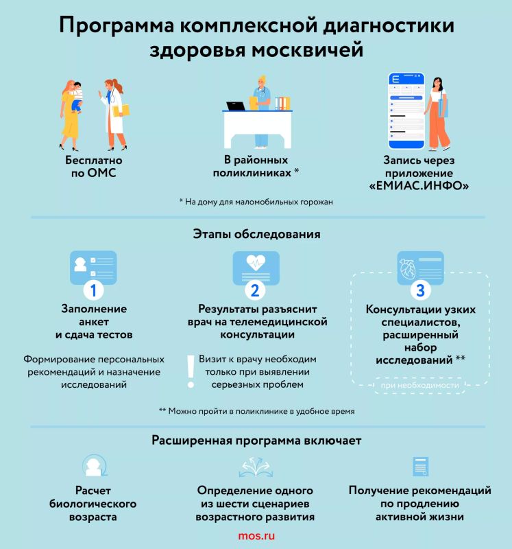 В Москве более 1,5 млн человек прошли комплексную диагностику здоровья