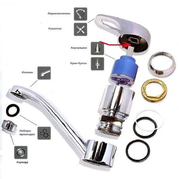 ��� ������ ��������� �������� �����: �������� ������ � ��������� ����������